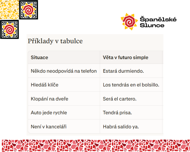 Tabulka s příklady použití budoucího jednoduchého času pro vyjádření domněnek ve španělštině Tabulka s příklady použití budoucího jednoduchého času pro vyjádření domněnek ve španělštině