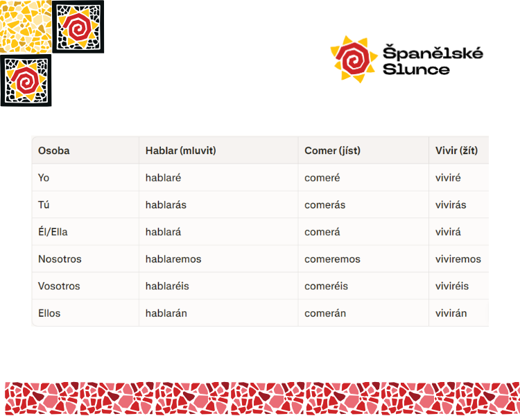 Tabulka s tvorbou sloves v budoucím čase ve španělštině Tabulka s tvorbou sloves v budoucím čase ve španělštině